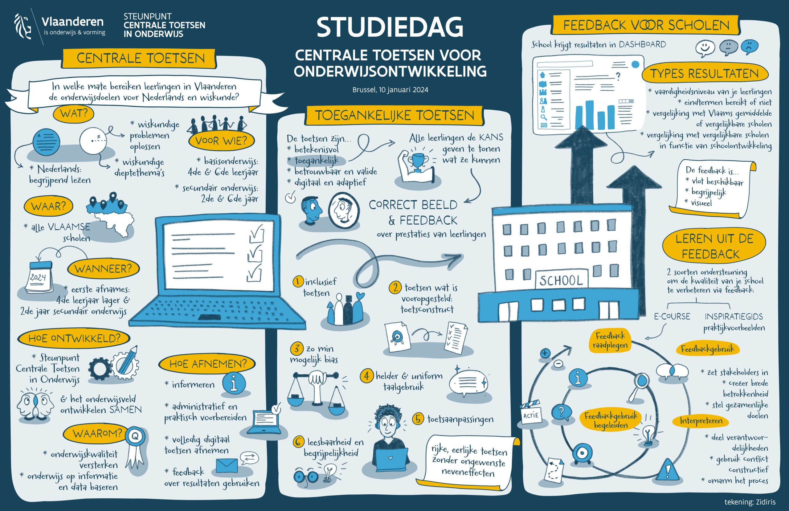 Studiedag ‘Vlaamse toetsen voor onderwijsontwikkeling’